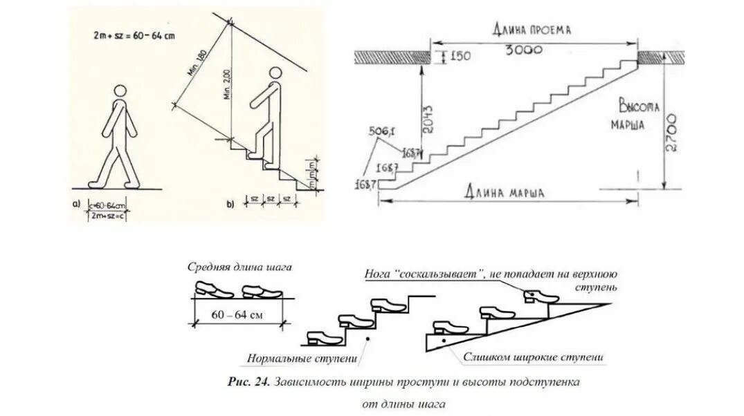 Норматив лестничного марша. Высота ступеней лестницы на путях эвакуации. норма пожарной безопасности лестничной площадки. высота ступеней по пожарной безопасности. нормативы ступеней по пожарной безопасности.