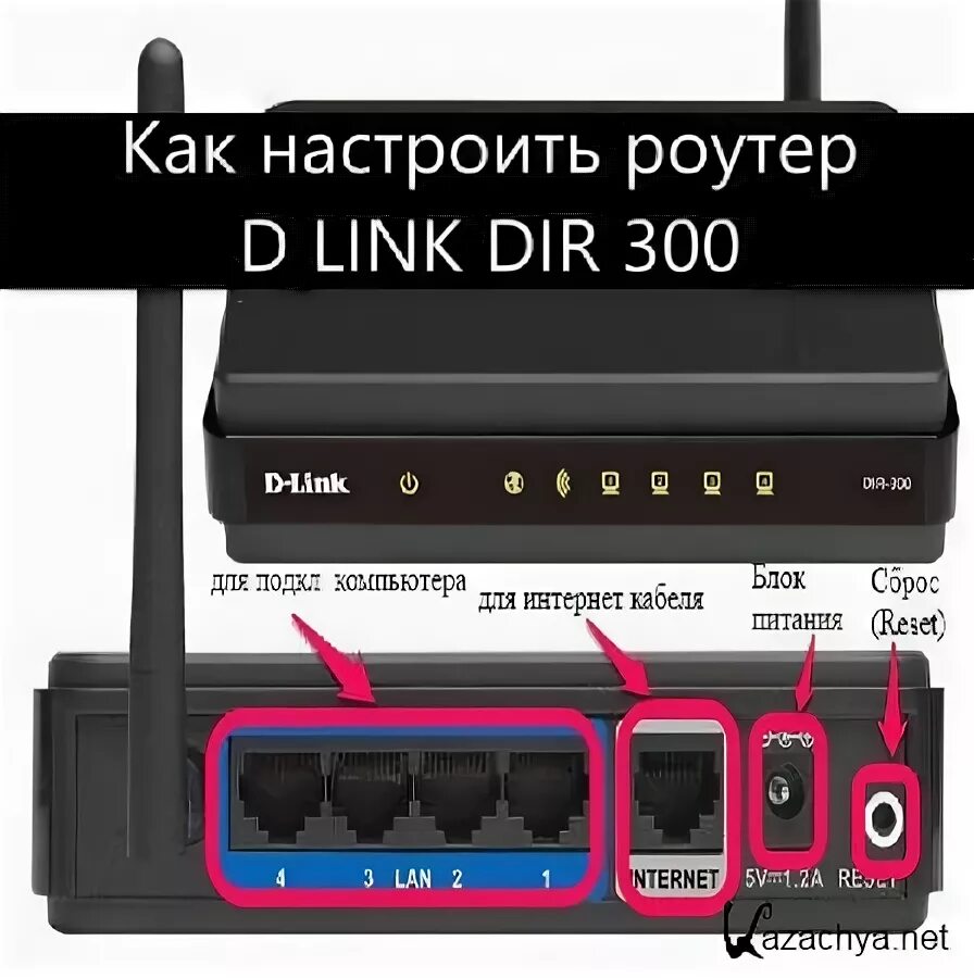 Настройка маршрутизатора d-link dir-300