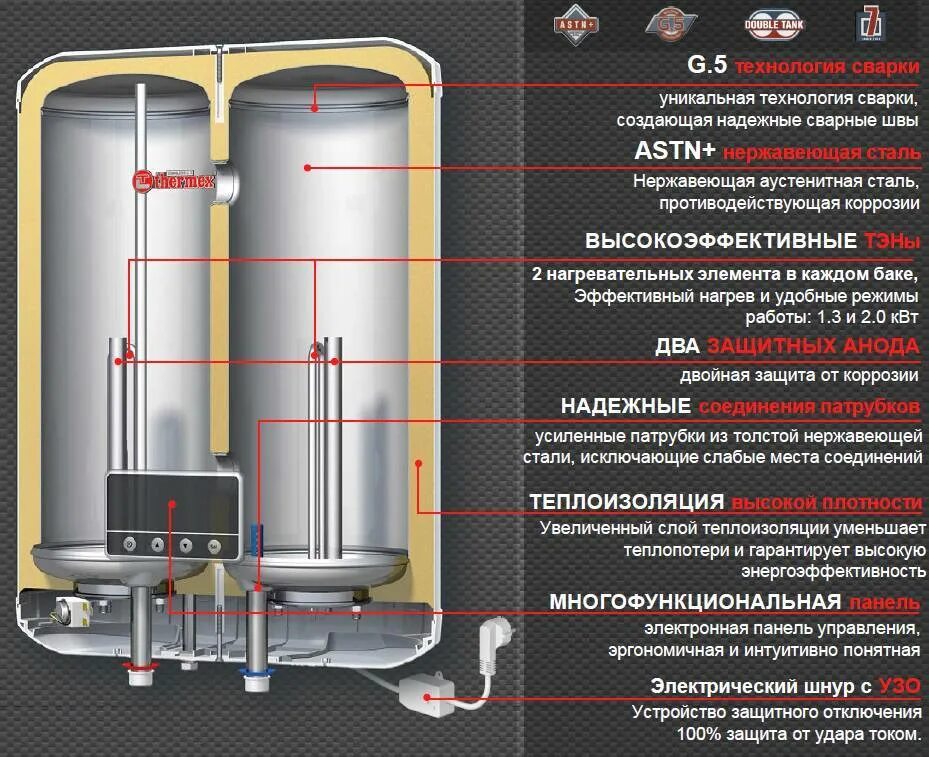 Как заполнить бойлер. Водонагреватель thermex fss 50v. бойлер термекс 80 литров в разрезе. водонагреватель накопительный thermex 80 литров вертикальный плоский. конструкция водонагревателя аристон 80 литров.