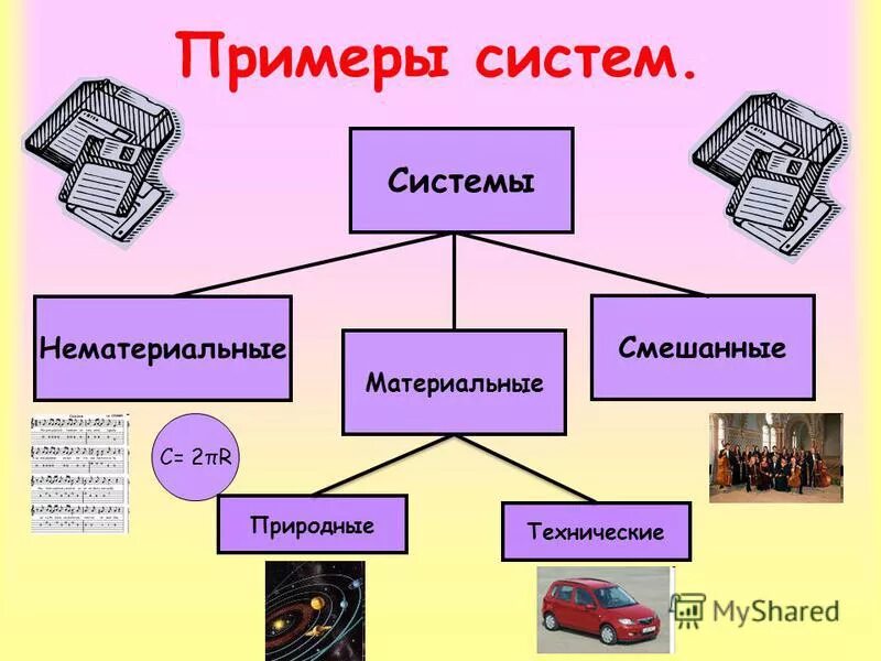 Выберите пример нематериальной системы Нематериальные системы объектов