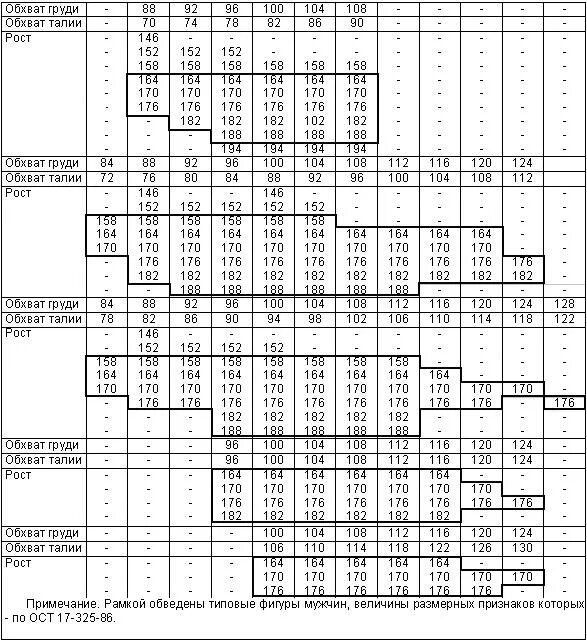 Ост 17 184. Размерные признаки мужчин для проектирования одежды ГОСТ типовые. Типовые размерные признаки мужчин ГОСТ 17521-72 фигуры. Типовые фигуры мужчин размерные признаки по ГОСТ. ГОСТ типовых размерных признаков мужчин.