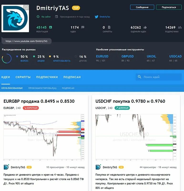 Скрипты tradingview. Трейдингвью. Трейдингвью графики. TRADINGVIEW идеи на графике. Окошко в TRADINGVIEW.