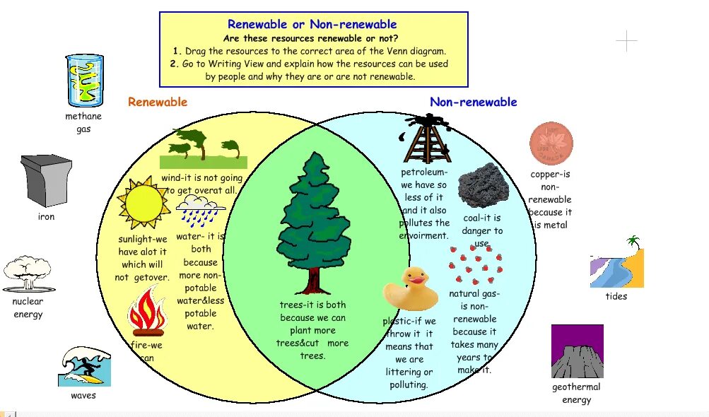 Renewable and non-renewable resources. Renewable and non-renewable natural resources. Non renewable Energy resources. Renewable natural resources. Renewable перевод