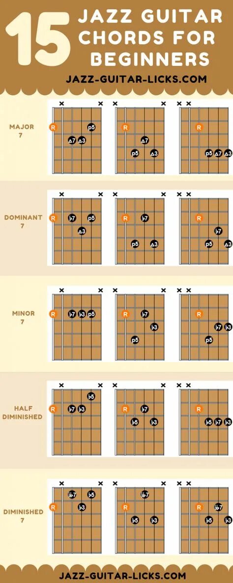 Jazz chord progressions. Табулатура джазовых аккордов для гитары. Jazz chords guitar. Аппликатура гитары 6 струн. Джазовая аппликатура для гитары.