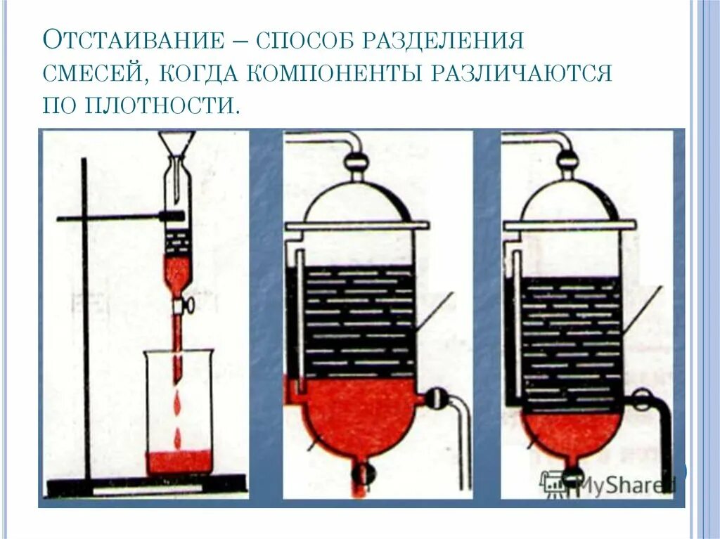 Отстаивание можно разделить смесь воды. Отстаивание смеси. Разделение смесей отстаивание. Отстаивание метод разделения смесей. Способ отстаивания в химии.