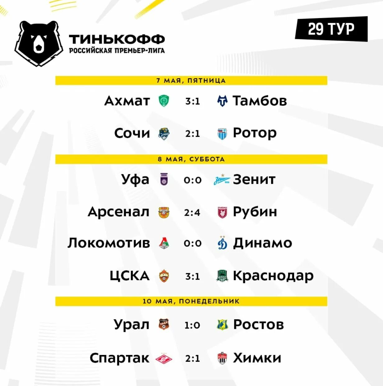 Футбол россии 19 тур результаты. Расписание тура РФПЛ. Футбол России премьер-лига расписание. Чемпионат России по футболу расписание. Результат тура по футболу премьер Лиги.