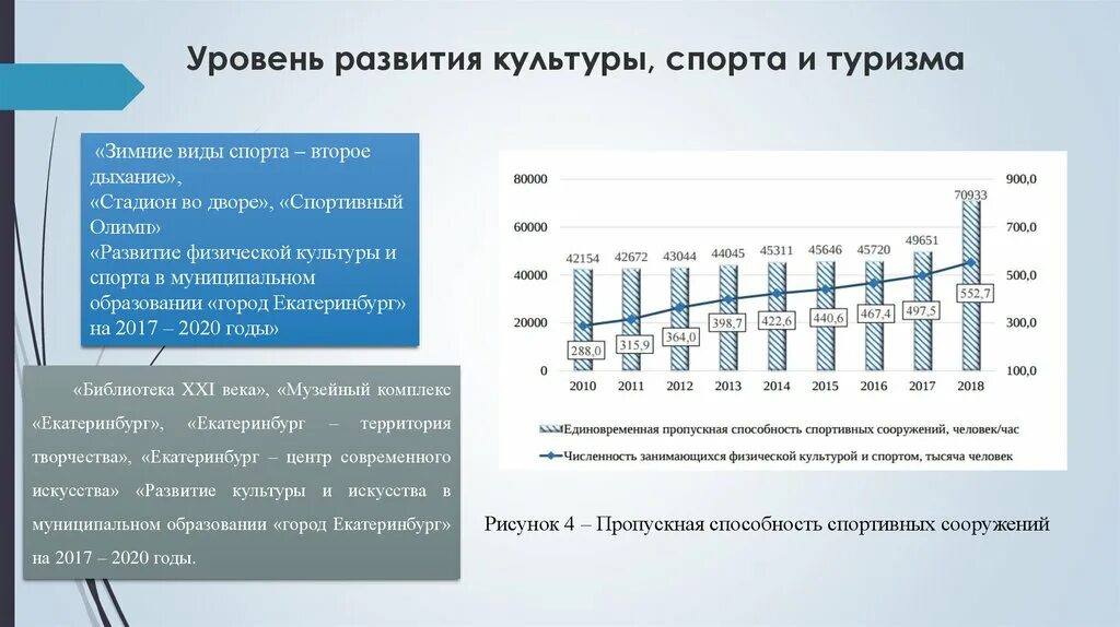 Сравните уровень развития. Пропускная способность спортивных сооружений. уровни развития. уровень развития культуры. степени уровни развития.
