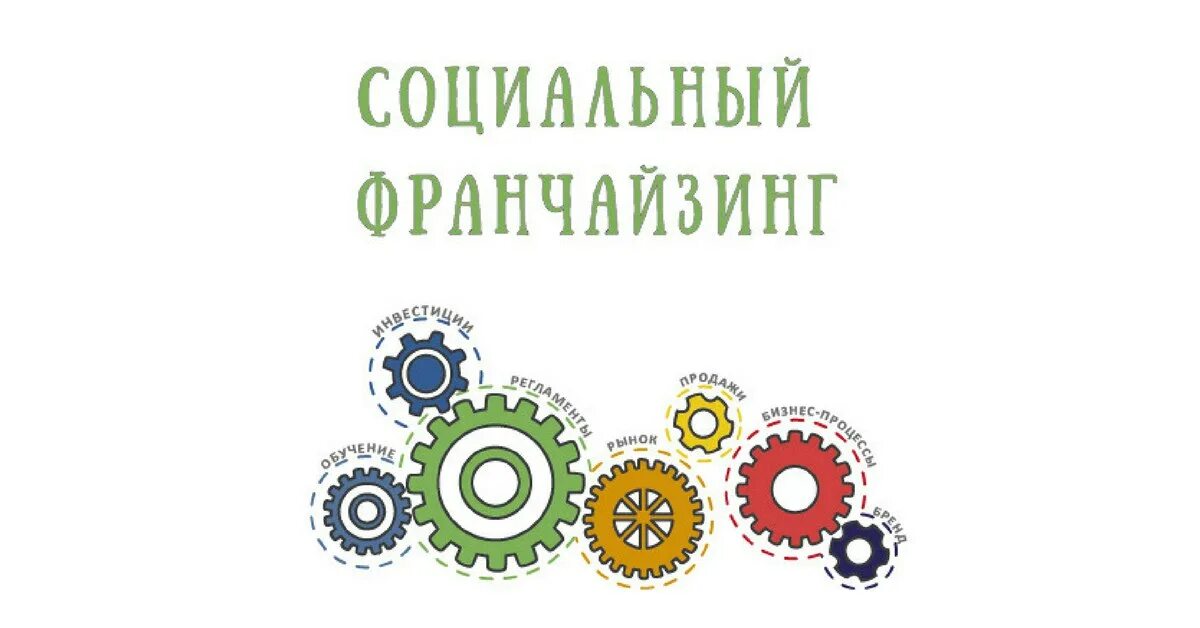 Социальная франшиза. Франшиза социального предпринимателя. Франшиза это. Франчайзинг баннер. Конкурсы социальных практик