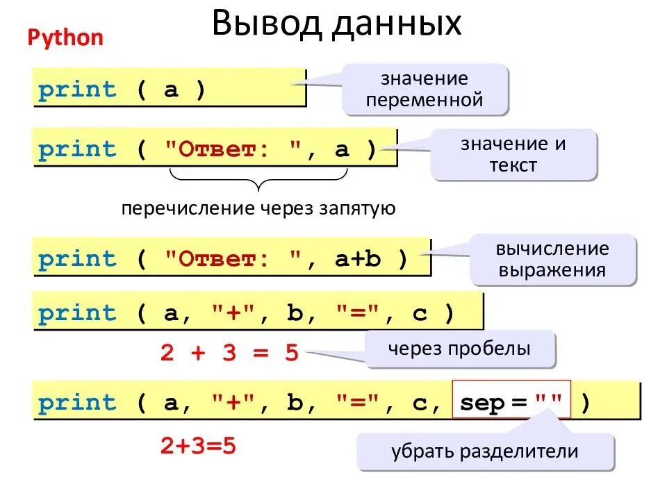 Как выводить переменные в python