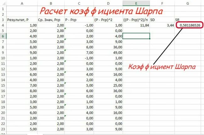 Коэффициент шарпа что это. Коэффициент шарпа. коэффициент шарпа формула. коэф шарпа формула. пример расчета коэффициента шарпа формула.