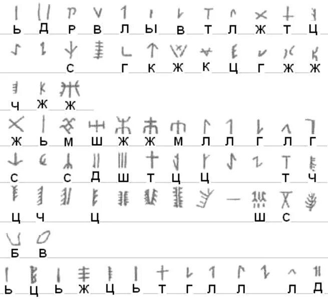 Древне шумерский алфавит. Древний китайский алфавит. Шумерские руны. Китайский алфавит на русском.