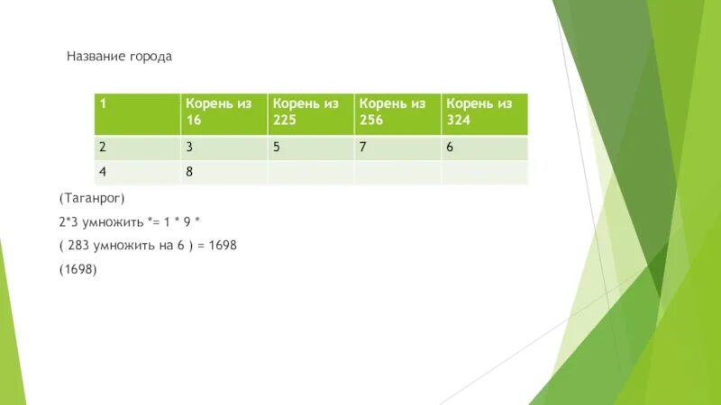 256 корень 4. Корень 4 степени из 0. Корень 4 степени из 256. 4 корень 256. 4 корень 256.