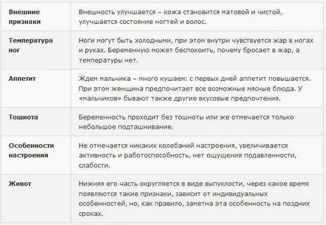 Молочница ранний признак беременности