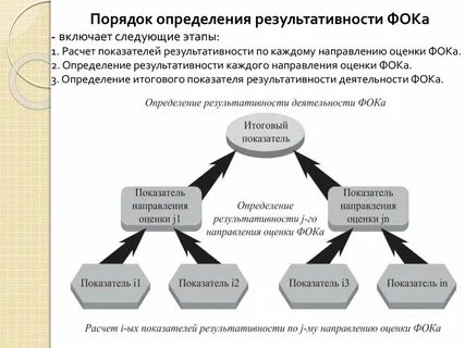 Порядок определения оценки