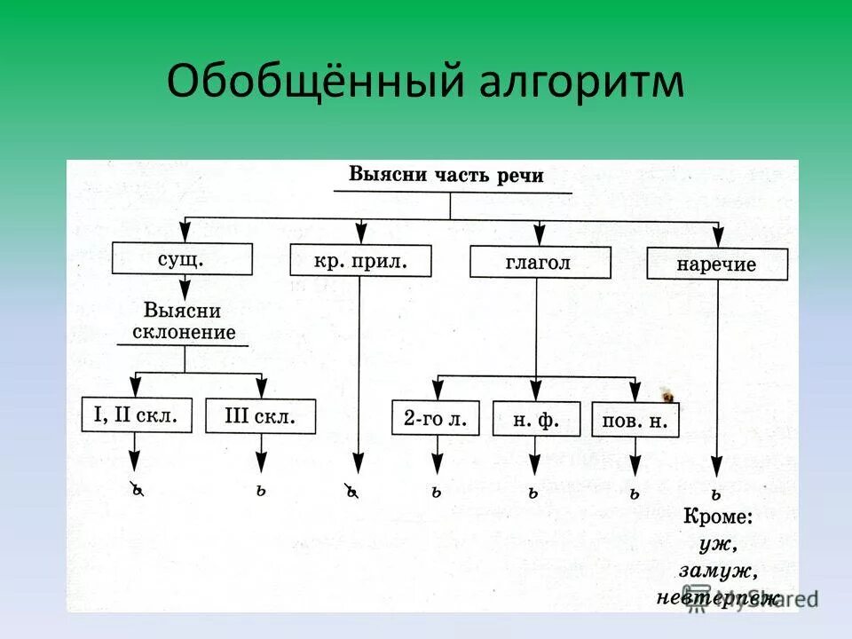 Обобщенные алгоритмы. Обобщение теоретический метод. Обобщённый метод наименьших квадратов. Обобщенные алгоритмы. Обобщенные алгоритмы.