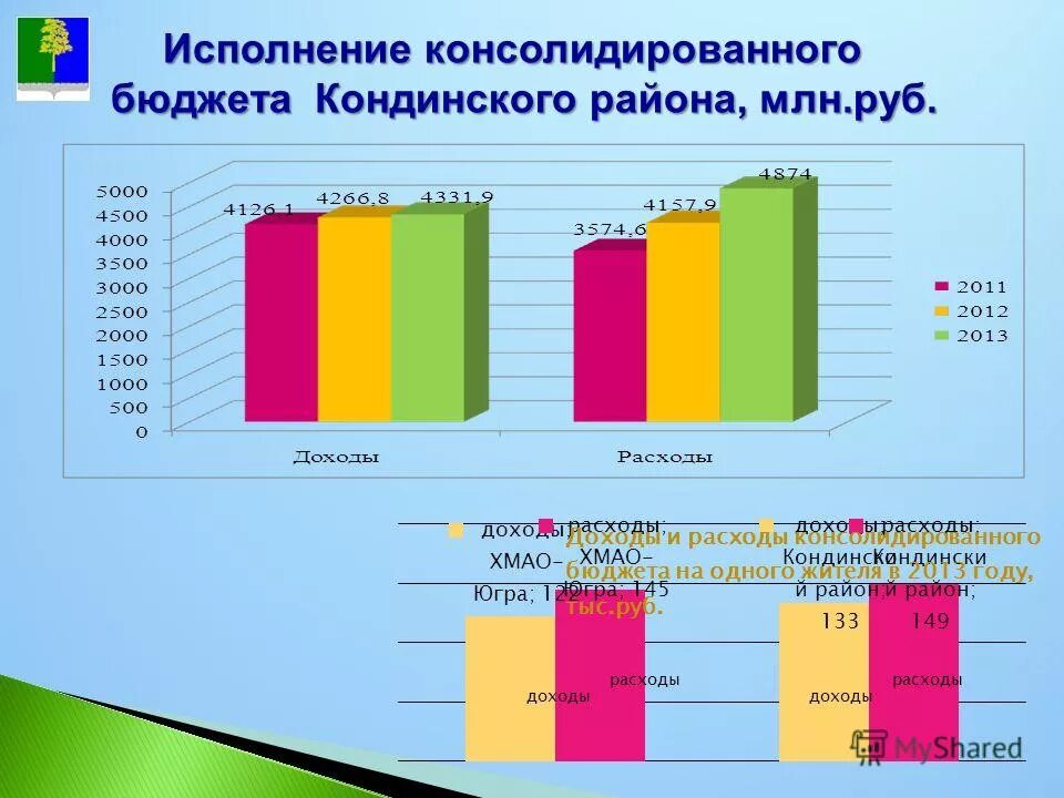 болчары на карте. погода в кондинском хмао на неделю. кондинский район хмао на карте. карта ханты кондинского района. пгт луговой кондинский район хмао.