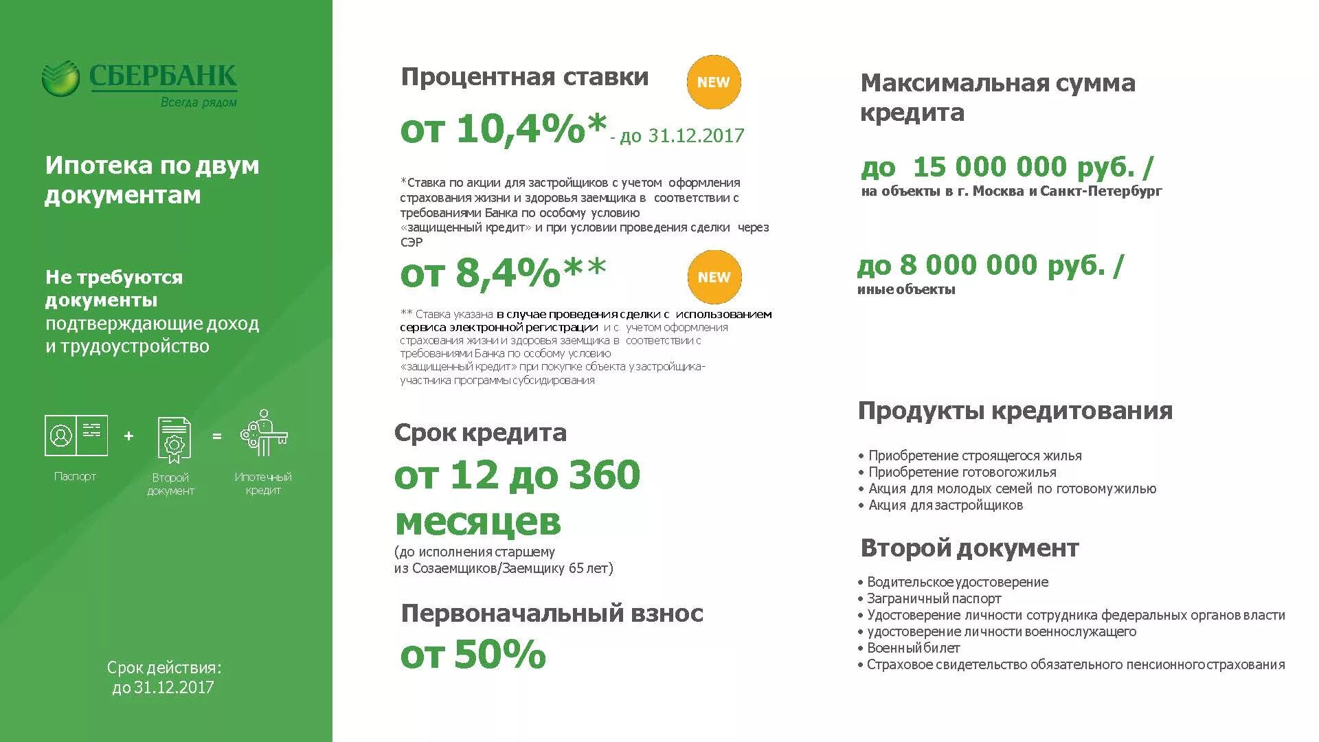 Ипотека сбербанк деньги продавцу. Процентная ставка по ипотеке в Сбербанке. Процент ипотеки в Сбербанке. Максимальная сумма ипотеки. Ставка по ипотеке в Сбербанке.