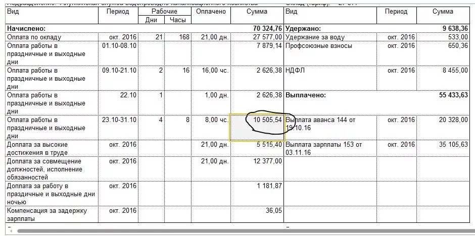 Работа выходного дня в банке. Расчетный лист. Работа в выходные и праздничные. Оплата выходного в расчетном листе. Расчетный лист с оплатой выходного дня. Расчетный лист с ночными сменами.