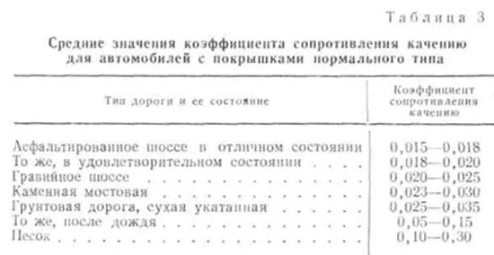 Коэффициент сопротивления колес. Коэффициент сопротивления колес