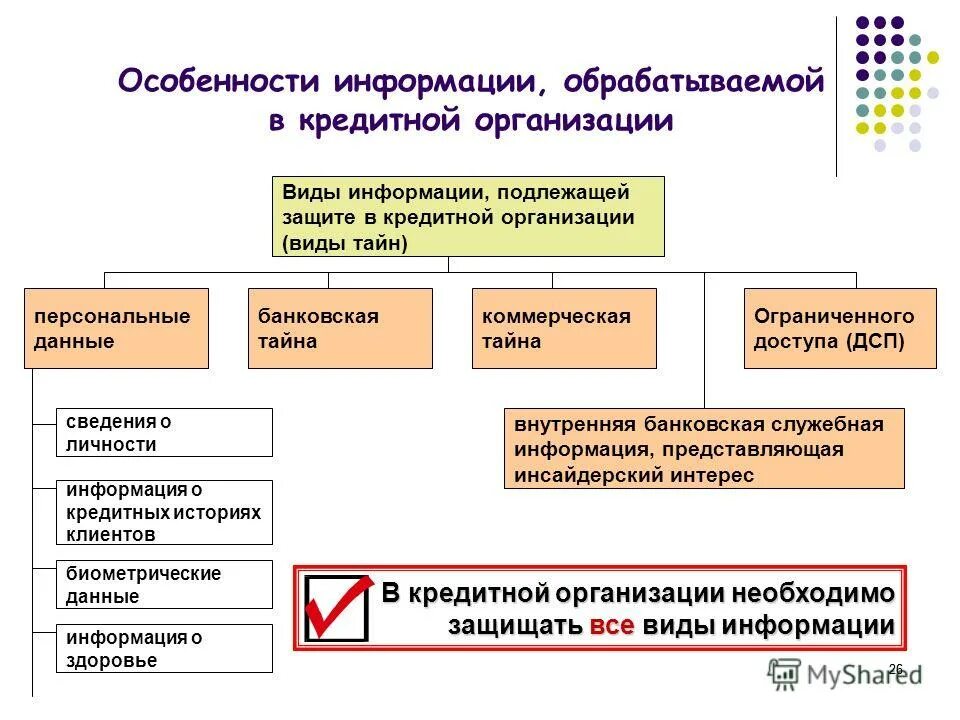 Персональную информацию в форме