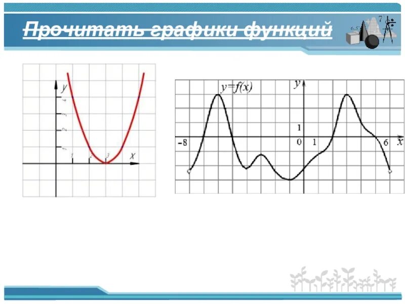 Функция 1 читать. Прочитать график. Как прочитать график функции. Прочтение Графика функции. Как читать функцию.