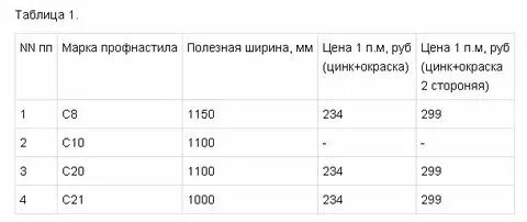 Лист 4 вес метра