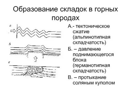 Образование пустот