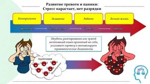 Что делать если появилась тревога