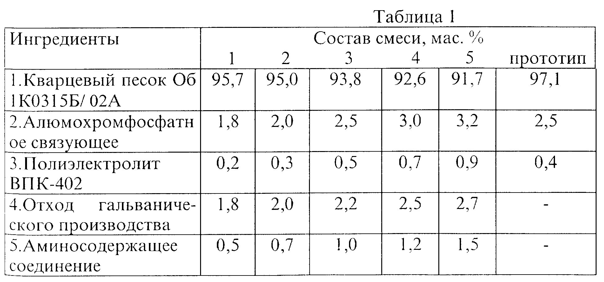 Таблица шрифтов. Типы и Размеры шрифтов чертежных. Состав для тротуарной плитки таблица. Пропорции бетона для тротуарной плитки. Пропорции смеси для изготовления тротуарной плитки.