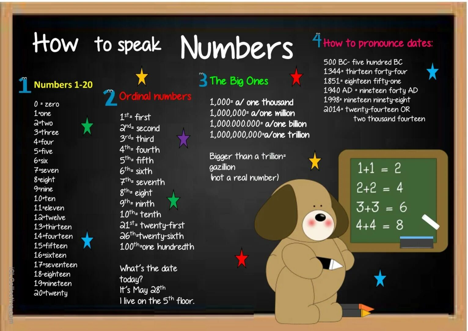 Time date numbers. Numbers and Dates. How to pronounce English numbers. How to speak numbers. Numbers and Dates in English.