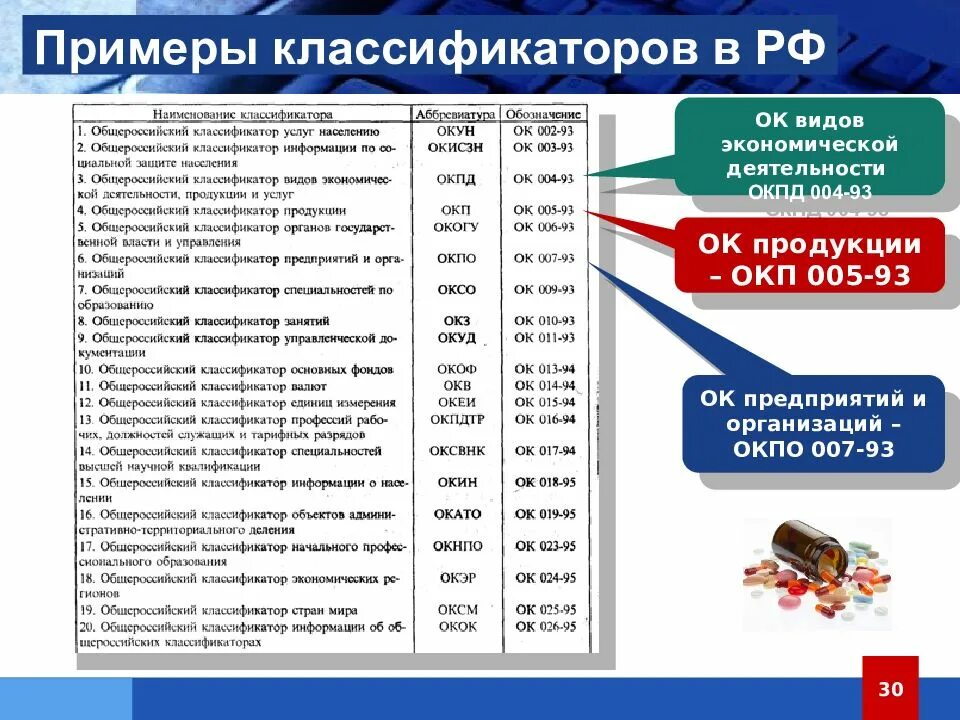 Примеры классификаторов. Классификатор медицинских изделий по видам. Номенклатурная классификация медицинских изделий пример. Номенклатурная классификация медицинских изделий по видам пример.