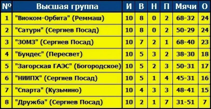 Расписание автобусов сергиев