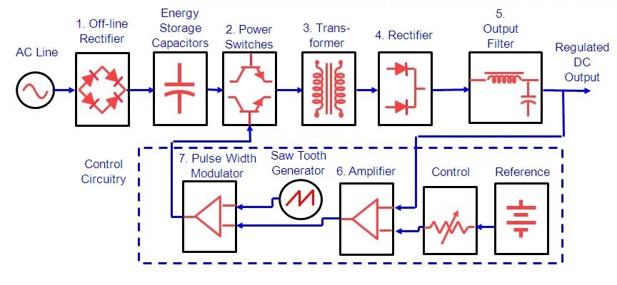 Функциональная схема отладочной платы. Switching lines. Line break. Структурная схема сканера штрих кодов. Switching lines.