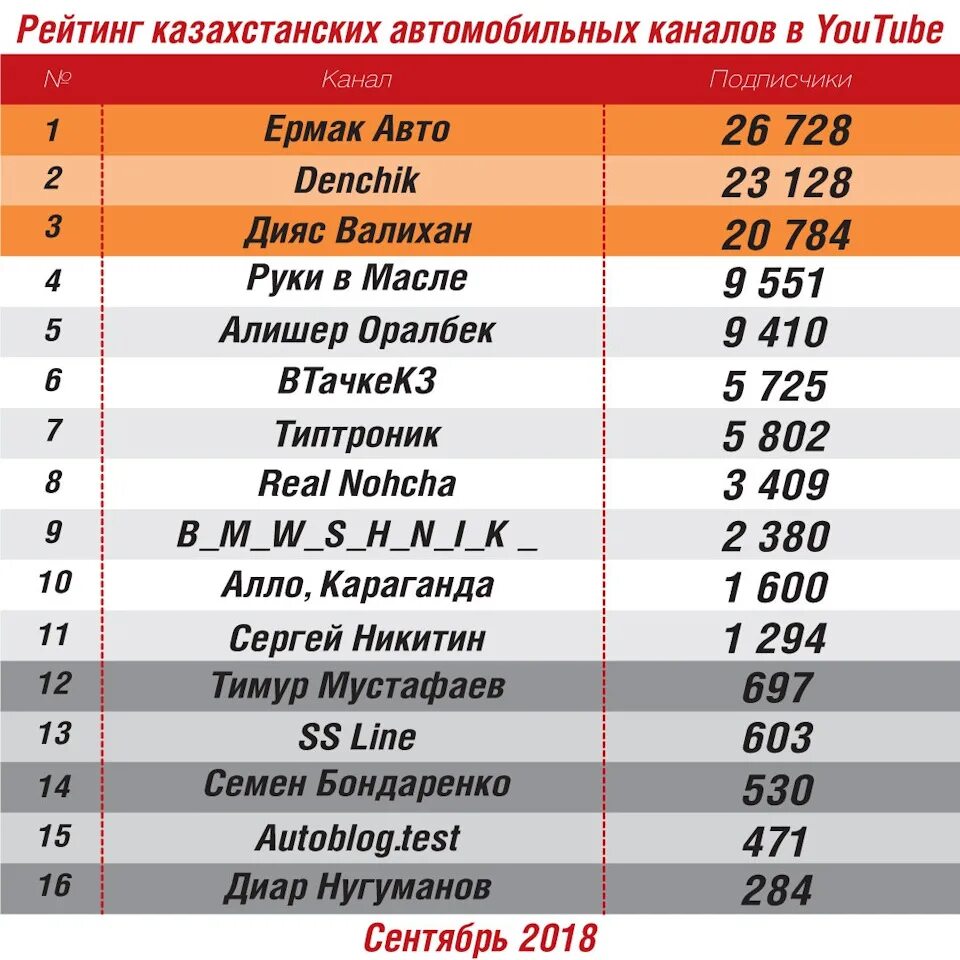 Рейтинг каналов тг. Рейтинг каналов. Название для ютуб канала про автомобили. Автомобильный канал. Названия для автомобильного канала.