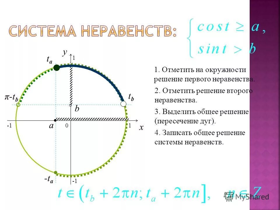 Решить неравенство синус х больше или равно 1/2. Тригонометрическое неравенство sinx -1. Тригонометрическое неравенство sinx -1. Решить неравенство синус х больше или равно 1/2. Решить неравенство sin x меньше корень 2/2.