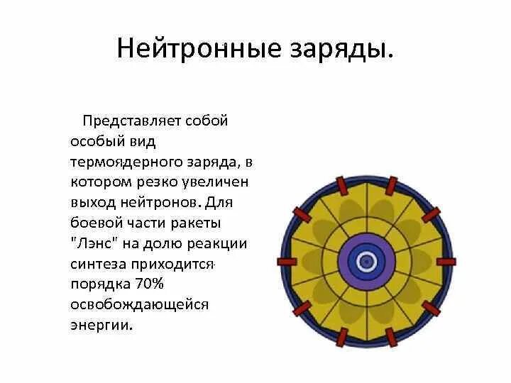 Действие нейтронной бомбы. Имплозивная схема ядерного оружия. Нейтронная бомба схема. Схема нейтронного боеприпаса. Нейтронная бомба строение.