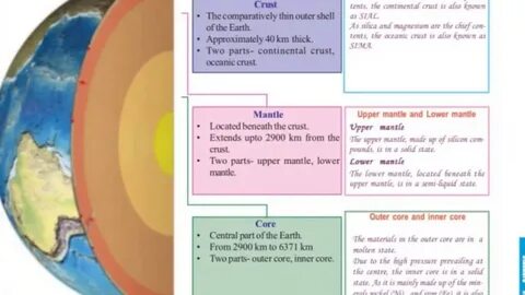 8th class Social science 3rd chapter In search of earth's secrets - YouTube