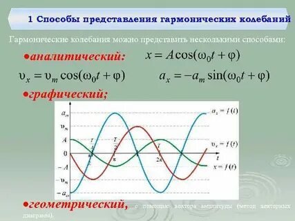 Нерегулярные колебания
