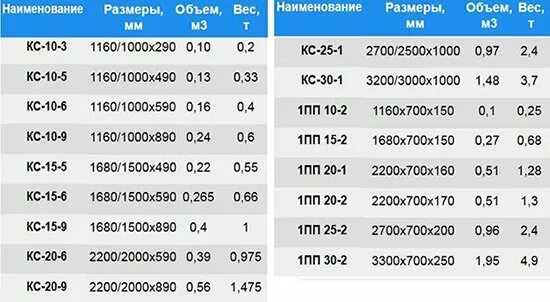 Кольца жби сколько кубов