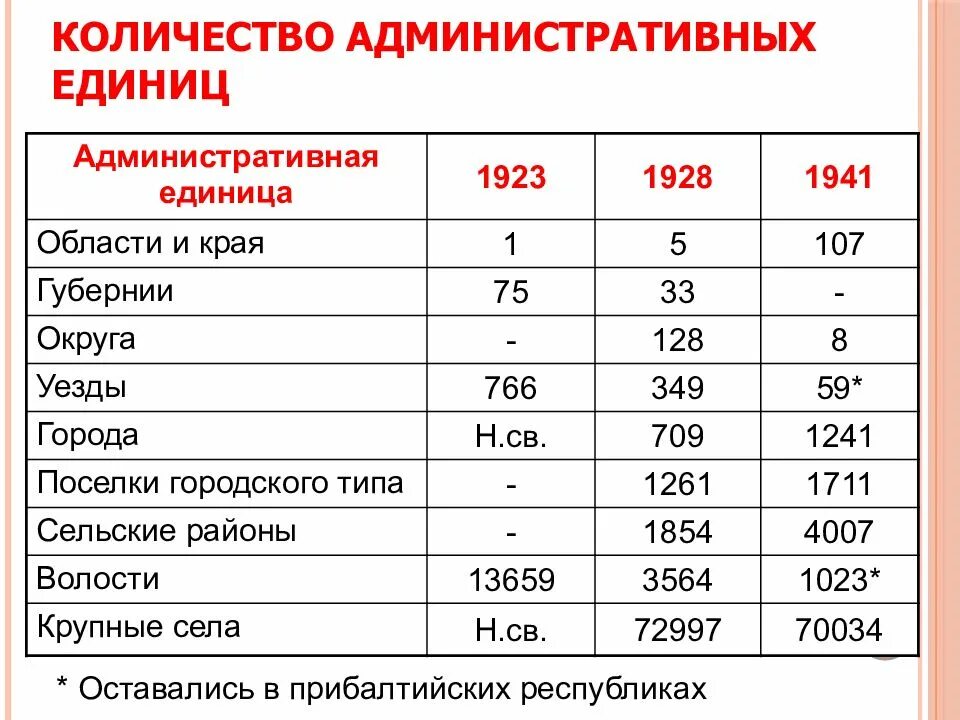 Национально государственные единицы. Административные единицы. Административно-территориальная единица это. Названия административно территориальных единиц. Основные территориальные единицы.