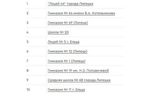 Рейтинг raex 2023