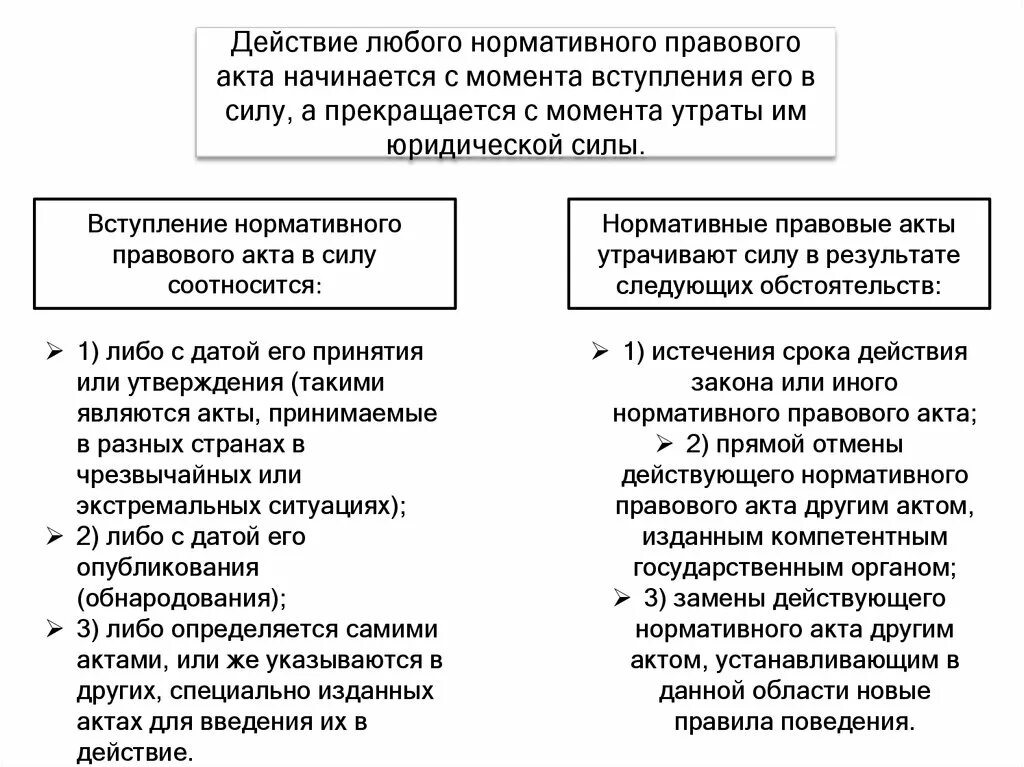 Издается компетентными органами государства. Действие нормативно-правового акта начинается с. Действие НПА во времени. Срок начала действия закона. Вступление в силу и утрата юридической силы..