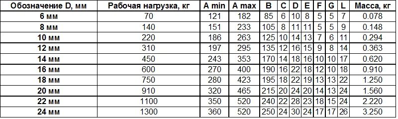 Большая рабочая нагрузка. Талрепы крюк кольцо нагрузка таблица. Талреп таблица нагрузок. Талреп нагрузка на разрыв. Талреп Размеры таблица.