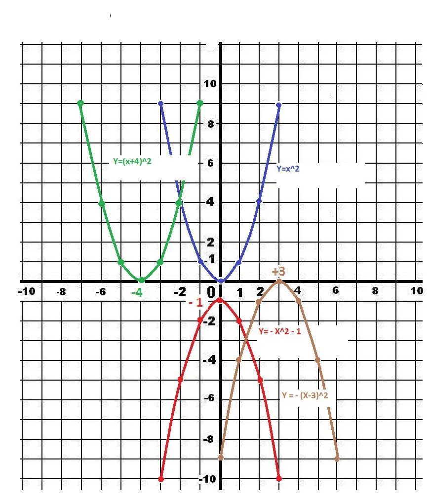 Макет параболы y x2. Шаблон параболы y x2. Парабола y 1 4x2 шаблон. Макет параболы y=2x^2. Построить у х2 4х 3