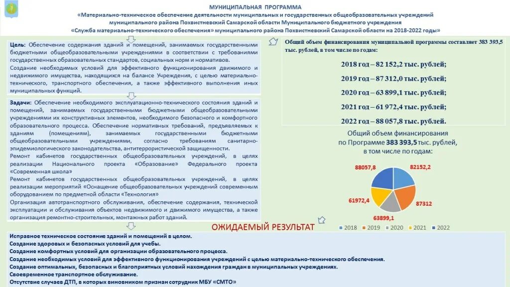 Муниципальная программа обеспечение деятельности
