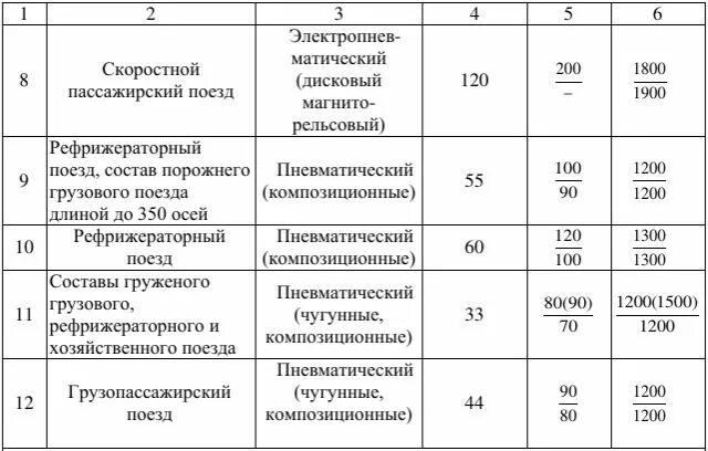 С какой скоростью разрешается движение грузовых поездов