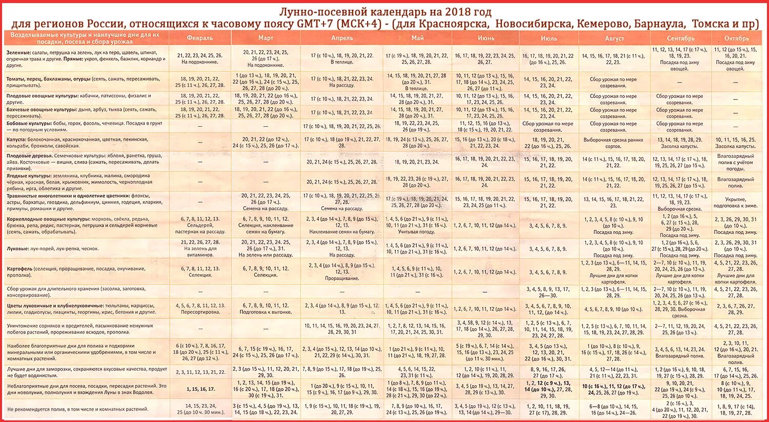 Лун календарь посадок. Лунный посевной календарь. Лунный посевной календарь для Сибири. Календарь огородника для Сибири. Лунный календарь огородника для Сибири.