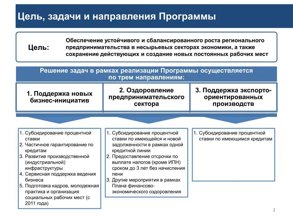 Задачи развития бизнеса