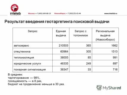 Выдано новосибирск