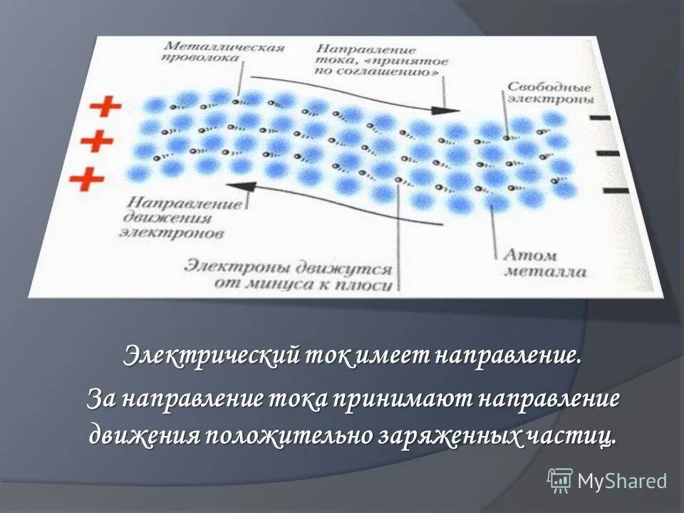 Движение электрического тока. Направление движения электронов в проводнике. Проводники электрического тока. Ток движение электронов.